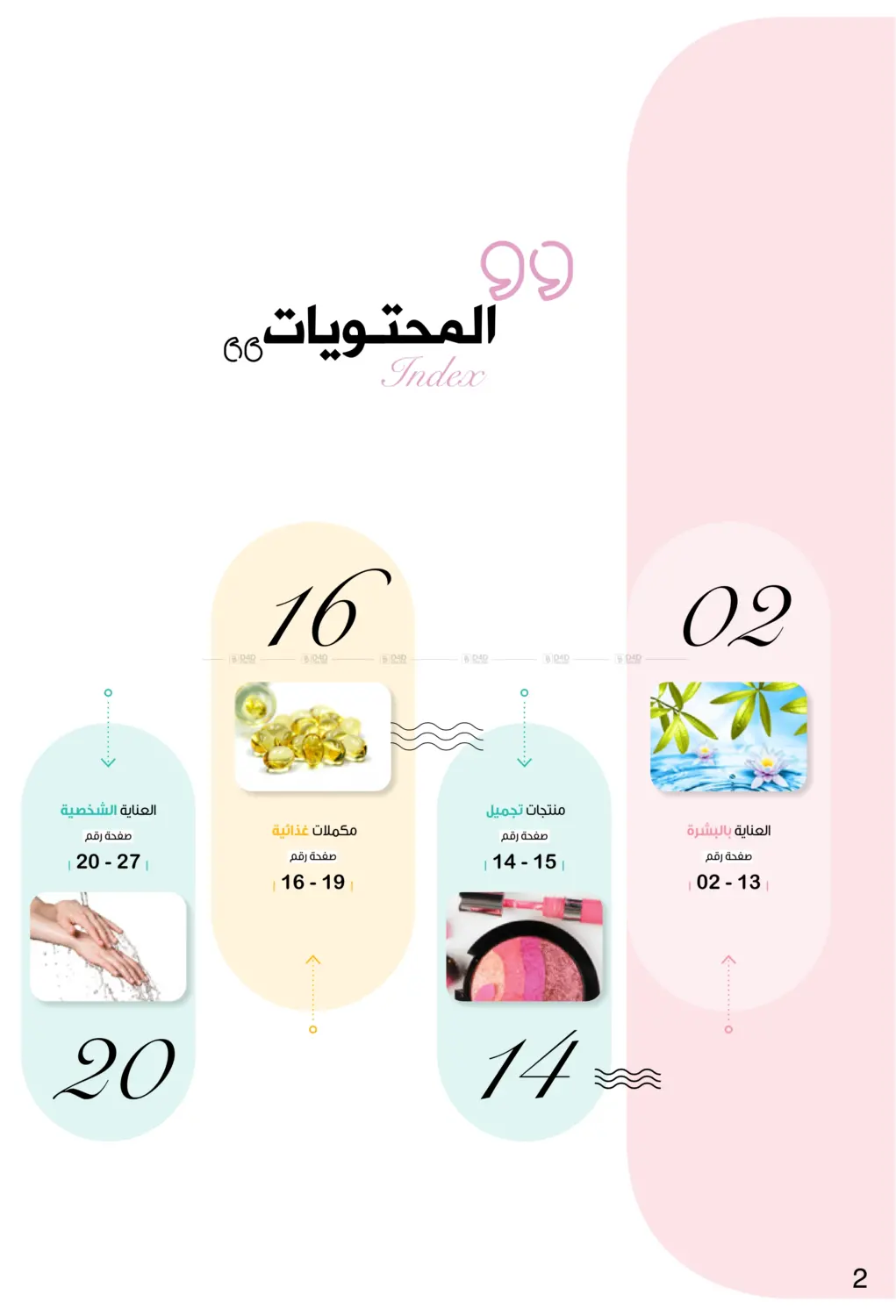 صفحة رقم 2 من Happy Adha Eid في صيدليات انوفا