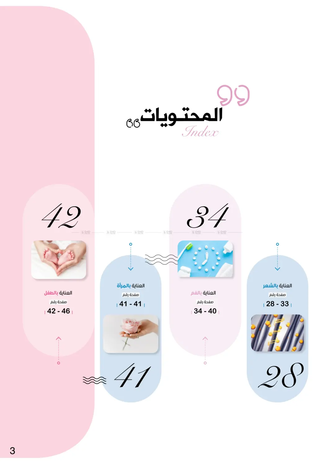 صفحة رقم 3 من Happy Adha Eid في صيدليات انوفا