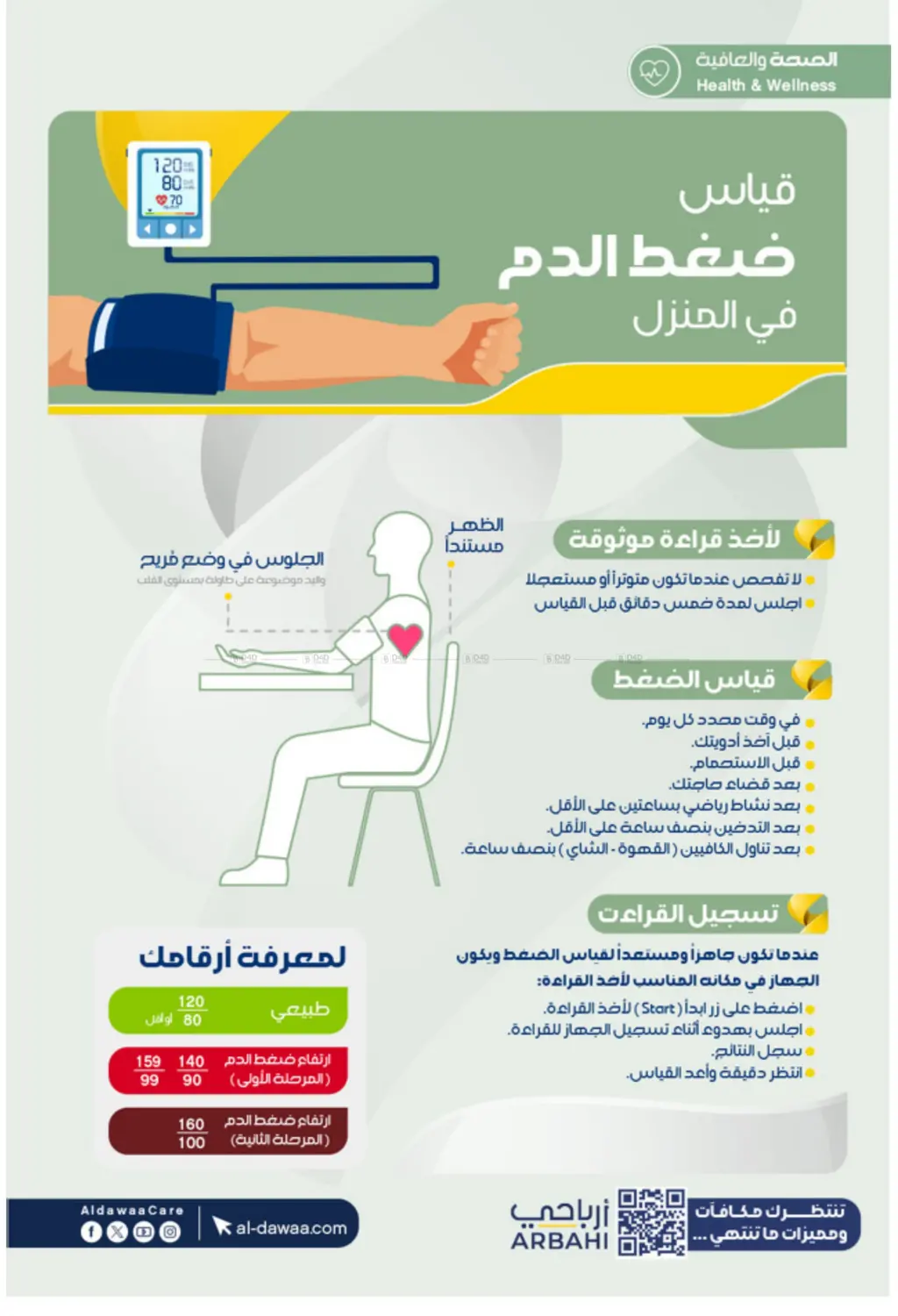 صفحة رقم 58 من Special Offer في صيدليات الدواء