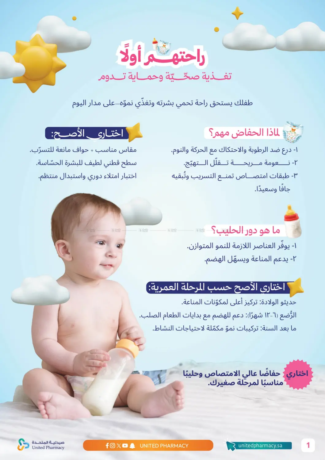 صفحة رقم 2 من عروض خاصة للأم والطفل في صيدلية المتحدة